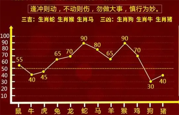 第1168页