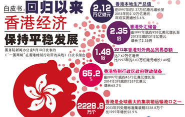 信息交流 第231页