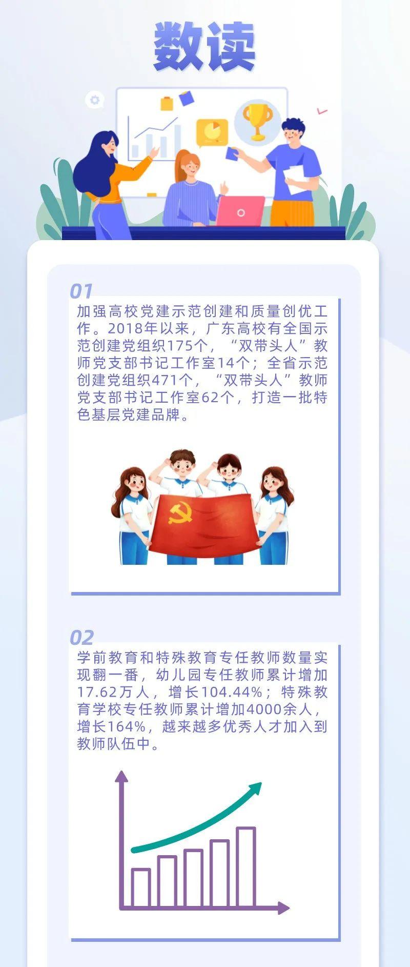 信息交流 第227页