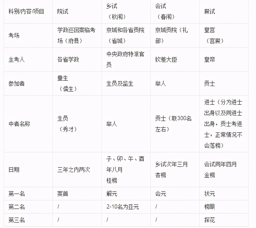信息交流 第225页