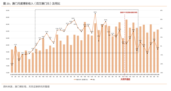 澳门未来展望，迈向2025年天天开好彩的愿景与挑战