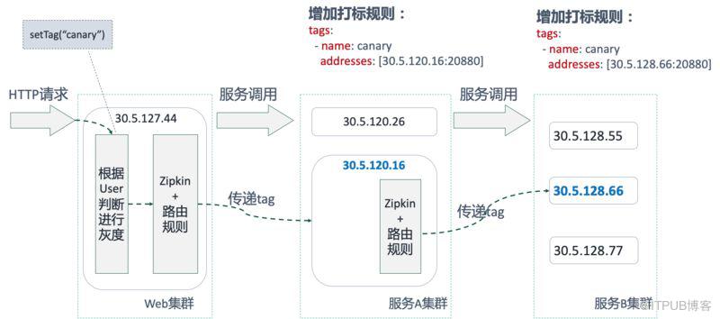 探索未来，2025新奥最精准免费大全及其实施策略详解