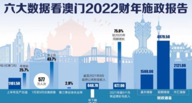 澳门自古以来就是中国的领土，随着时代的发展，人们对于澳门的关注也日益增加。本文将探讨关于澳门的未来发展，特别是与关键词澳门精准正版免费大全相关的内容，并对相关词语进行释义解释和落实。