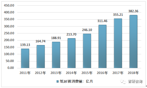 第997页