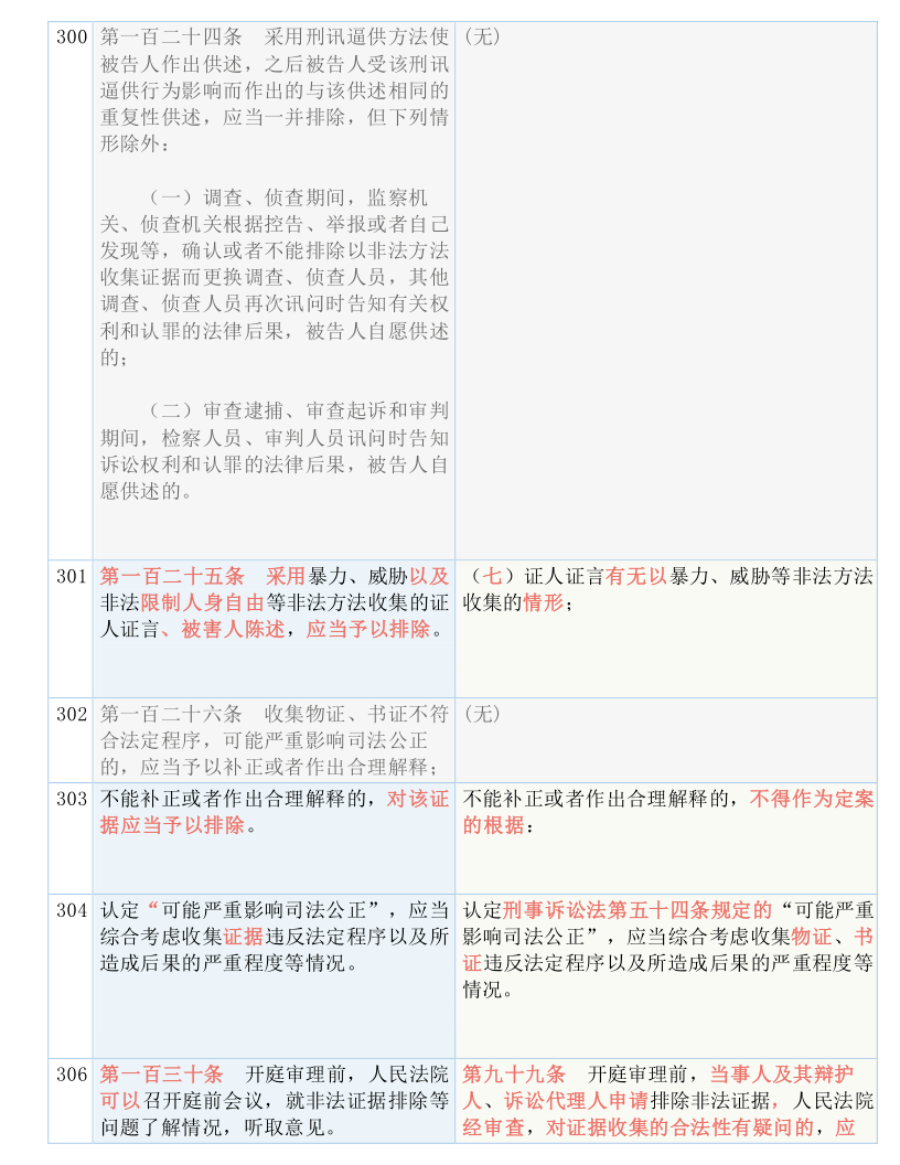 新闻资讯 第188页