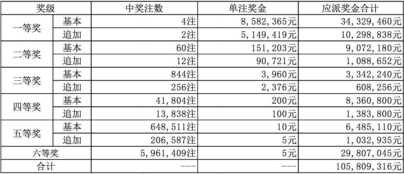 澳门彩票的世界，解读开奖结果、利益释义与落实行动