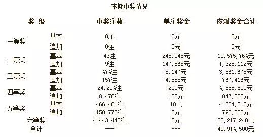 解析澳门彩票开奖结果，鉴别释义与落实策略