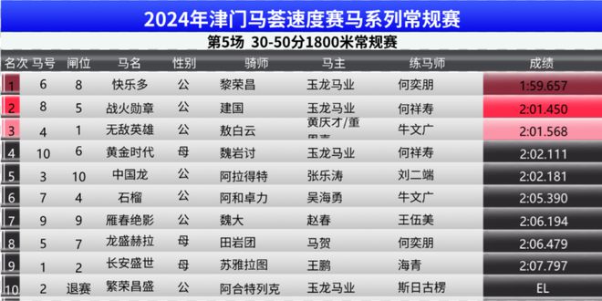 关于新澳2025年精准特马资料与明净释义的探讨