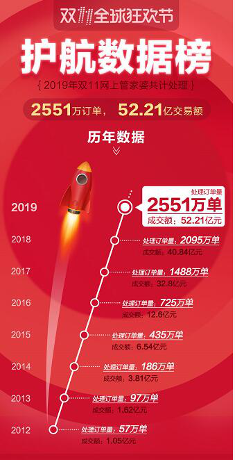管家婆一码一肖，精准推荐，信赖之选，专业协作版7.3的100%中奖策略