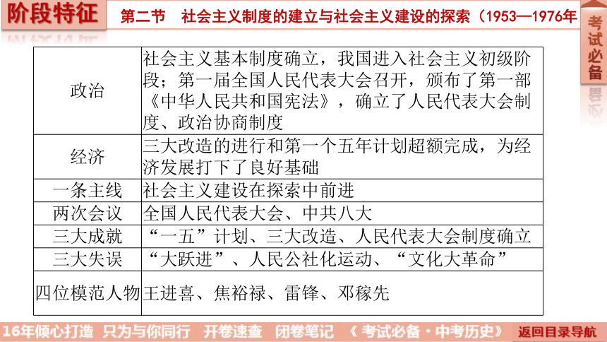 信息交流 第19页