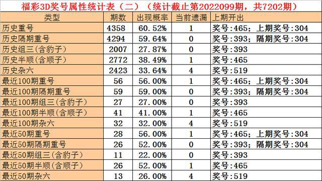 信息交流 第9页