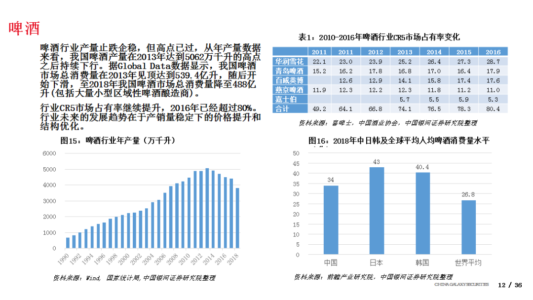 信息交流 第4页